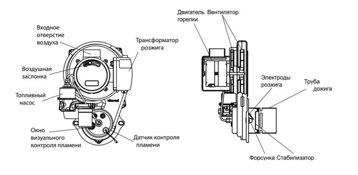 Конструкция горелки Kiturami STSO-17R